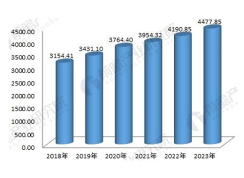 2018年電力變壓器行業分析與探索新工藝、新材料